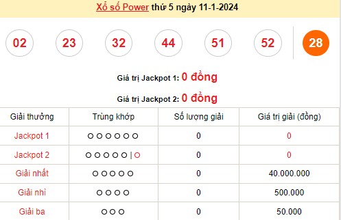 Vietlott 11/1, kết quả xổ số Vietlott hôm nay ngày 11/1/2024, Vietlott Power 6/55 11/1 Vietlott 11/1, kết quả xổ số Vietlott hôm nay ngày 11/1/2024, Vietlott Power 6/55 11/1