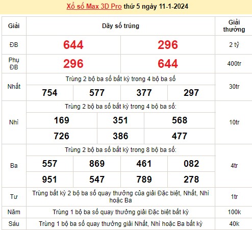 Vietlott 11/1, kết quả xổ số Vietlott hôm nay ngày 11/1/2024, Vietlott Power 6/55 11/1 Vietlott 11/1, kết quả xổ số Vietlott hôm nay ngày 11/1/2024, Vietlott Power 6/55 11/1