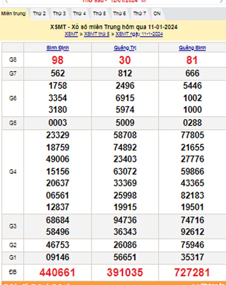 XSMT 12/1, Kết quả xổ số miền Trung hôm nay 12/1/2024, xổ số miền Trung ngày 12 tháng 1,trực tiếp XSMT 12/1 XSMT 12/1, Kết quả xổ số miền Trung hôm nay 12/1/2024, xổ số miền Trung ngày 12 tháng 1,trực tiếp XSMT 12/1