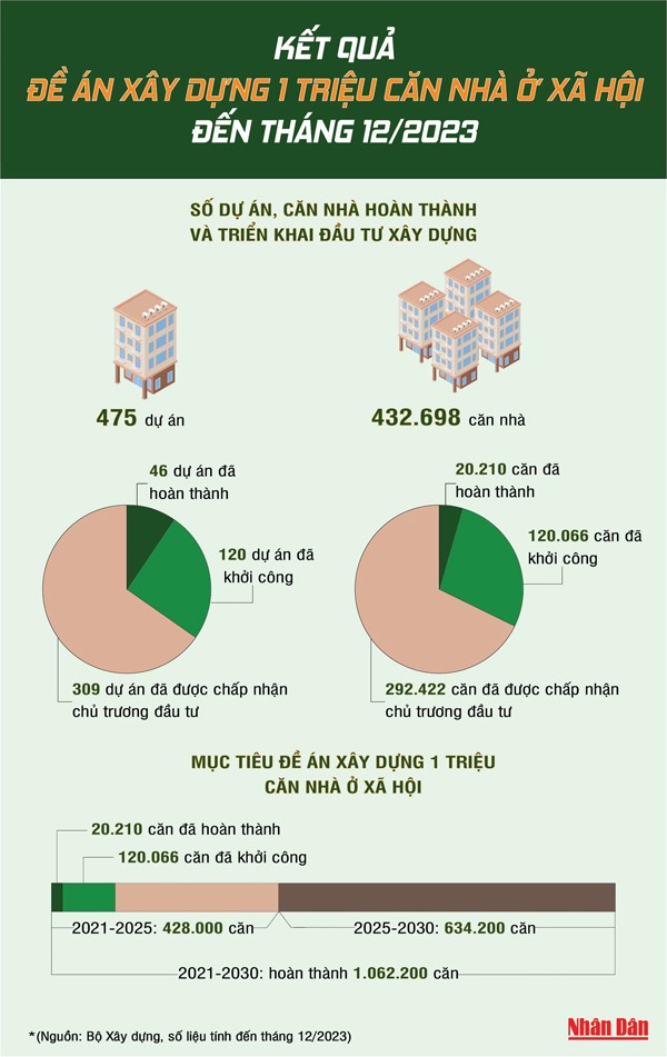 10 điểm nhấn tiêu biểu ngành xây dựng năm 2023 10 điểm nhấn tiêu biểu ngành xây dựng năm 2023