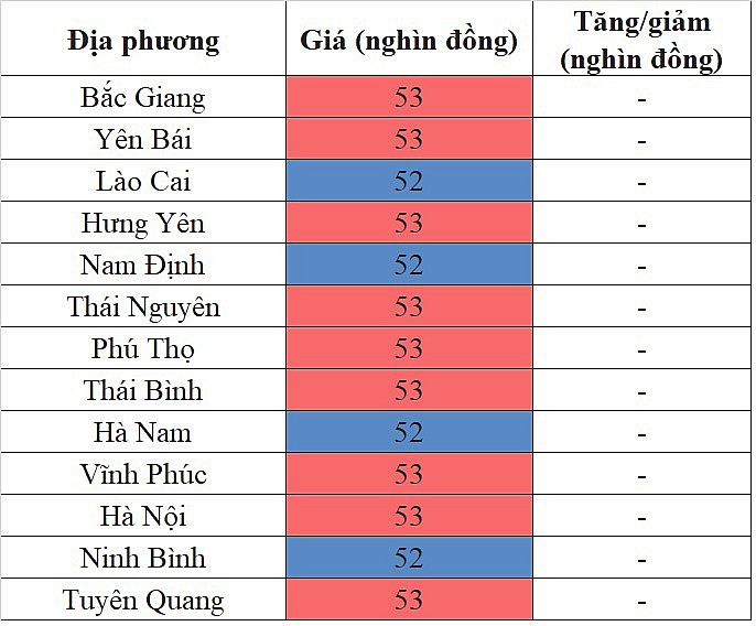 Giá heo hơi miền Bắc hôm nay 14/1/2024 đi ngang ngày cuối tuần Giá heo hơi miền Bắc hôm nay 14/1/2024 đi ngang ngày cuối tuần