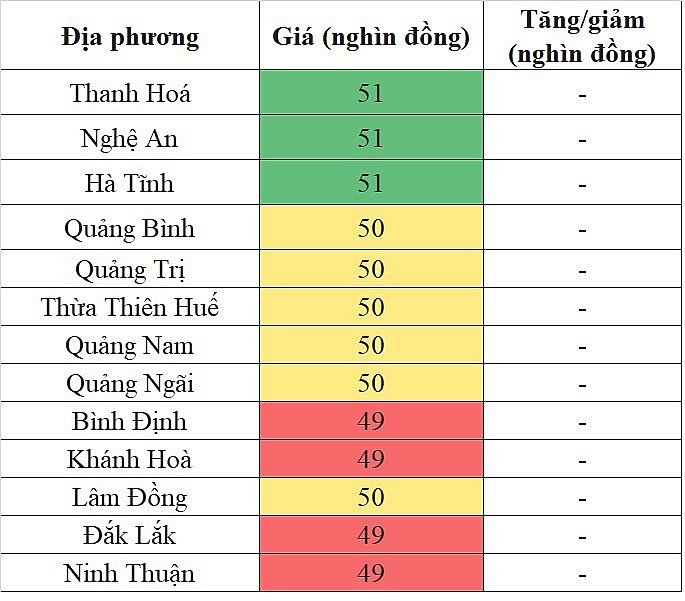 Giá heo hơi miền Trung - Tây Nguyên hôm nay 14/1/2024 lặng sóng Giá heo hơi miền Trung - Tây Nguyên hôm nay 14/1/2024 lặng sóng