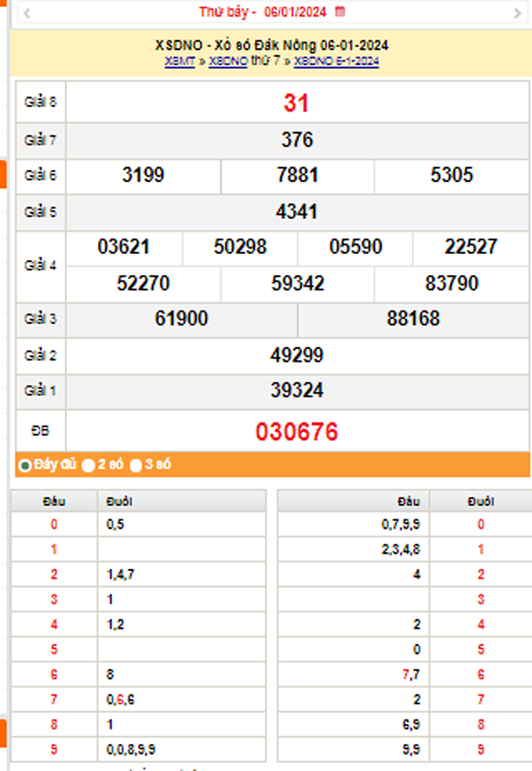 XSDNO 13/1, Kết quả xổ số Đắk Nông hôm nay 13/1/2024, KQXSDNO Thứ Bảy ngày 13 tháng 1