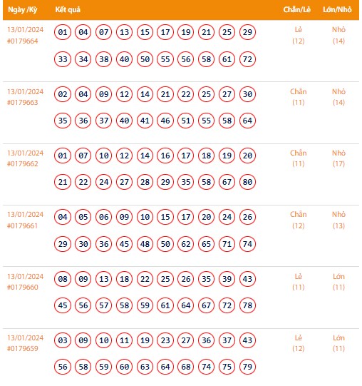 Vietlott 13/1, Kết quả xổ số Keno hôm nay ngày 13/1/2024, Vietlott Keno thứ Bảy 13/1 Vietlott 13/1, Kết quả xổ số Keno hôm nay ngày 13/1/2024, Vietlott Keno thứ Bảy 13/1