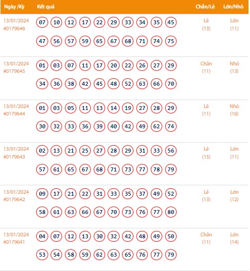 Vietlott 13/1, Kết quả xổ số Keno hôm nay ngày 13/1/2024, Vietlott Keno thứ Bảy 13/1 Vietlott 13/1, Kết quả xổ số Keno hôm nay ngày 13/1/2024, Vietlott Keno thứ Bảy 13/1