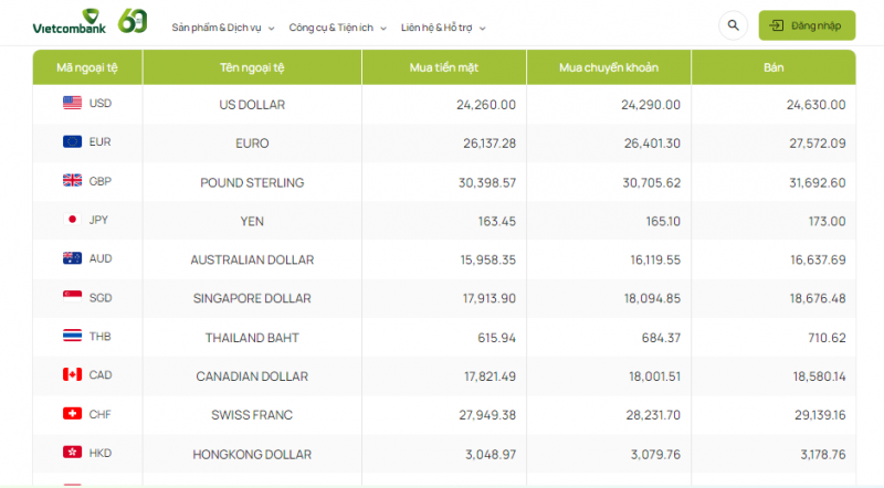 Tỷ giá AUD hôm nay 14/1/2024: Giá đô la Úc tương đối ổn định