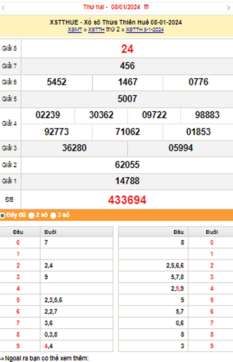 XSTTH 14/1, Kết quả xổ số Thừa Thiên Huế hôm nay 14/1/2024, KQXSTTH thứ Hai ngày 14 tháng 1 XSTTH 14/1, Kết quả xổ số Thừa Thiên Huế hôm nay 14/1/2024, KQXSTTH thứ Hai ngày 14 tháng 1