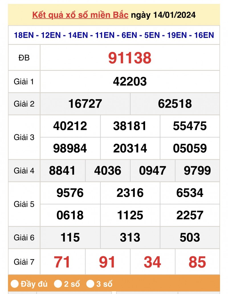 Kết quả Xổ số miền Bắc ngày 15/1/2024, KQXSMB ngày 15 tháng 1, XSMB 15/1, xổ số miền Bắc hôm nay Kết quả Xổ số miền Bắc ngày 15/1/2024, KQXSMB ngày 15 tháng 1, XSMB 15/1, xổ số miền Bắc hôm nay