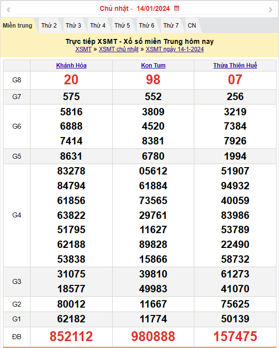 Kết quả Xổ số miền Trung ngày 15/1/2024, KQXSMT ngày 15 tháng 1, XSMT 15/1, xổ số miền Trung hôm nay Kết quả Xổ số miền Trung ngày 15/1/2024, KQXSMT ngày 15 tháng 1, XSMT 15/1, xổ số miền Trung hôm nay