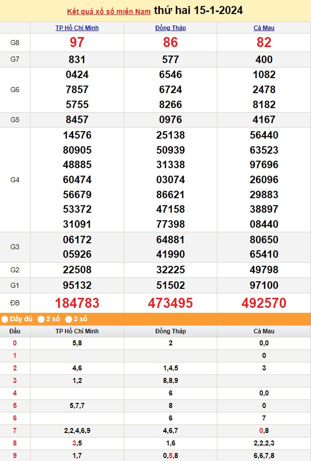 XSMN 17/1, Kết quả xổ số miền Nam hôm nay 17/1/2024, xổ số miền Nam ngày 17 tháng 1,trực tiếp XSMN 17/1 XSMN 17/1, Kết quả xổ số miền Nam hôm nay 17/1/2024, xổ số miền Nam ngày 17 tháng 1,trực tiếp XSMN 17/1
