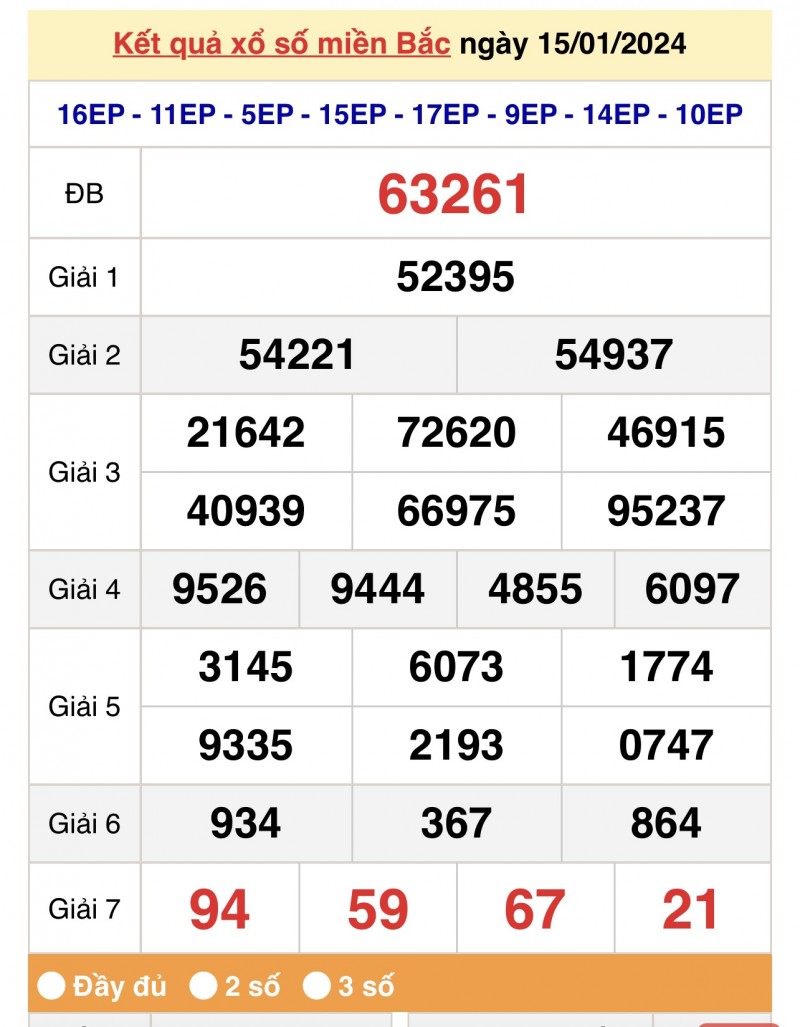 XSMB 15/1, Kết quả xổ số miền Bắc 15 tháng 1, trực tiếp XSMB 15/1/2024 XSMB 15/1, Kết quả xổ số miền Bắc 15 tháng 1, trực tiếp XSMB 15/1/2024