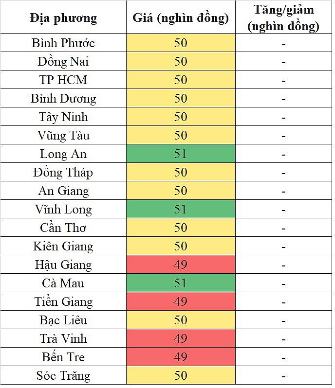 Giá heo hơi miền Nam hôm nay 16/1/2024 tiếp tục lặng sóng