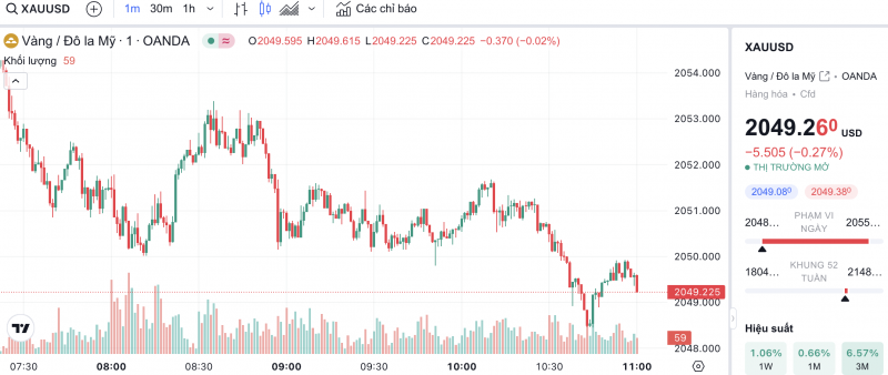 Giá vàng chiều nay 16/1/2024: Vàng SJC “nằm bất động” trong phiên giao dịch chiều Giá vàng chiều nay 16/1/2024: Vàng SJC “nằm bất động” trong phiên giao dịch chiều
