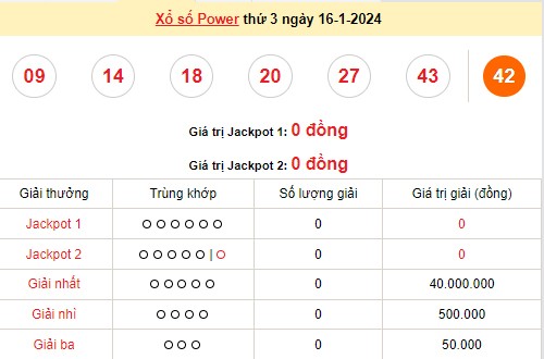 Vietlott 16/1, kết quả xổ số Vietlott hôm nay ngày 16/1/2024, Vietlott Power 6/55 16/1 Vietlott 16/1, kết quả xổ số Vietlott hôm nay ngày 16/1/2024, Vietlott Power 6/55 16/1