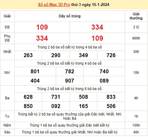 Vietlott 16/1, kết quả xổ số Vietlott hôm nay ngày 16/1/2024, Vietlott Power 6/55 16/1 Vietlott 16/1, kết quả xổ số Vietlott hôm nay ngày 16/1/2024, Vietlott Power 6/55 16/1