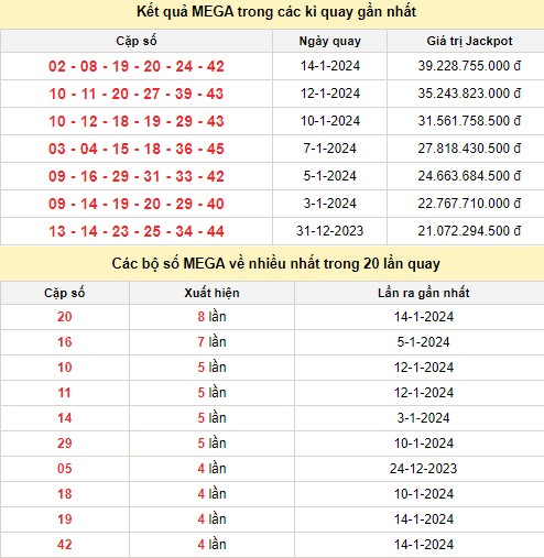 Vietlott 17/1, kết quả xổ số Vietlott hôm nay 17/1/2024, Vietlott Mega 6/45 17/1 Vietlott 17/1, kết quả xổ số Vietlott hôm nay 17/1/2024, Vietlott Mega 6/45 17/1
