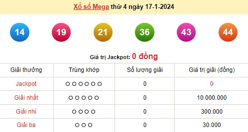 Vietlott 17/1, kết quả xổ số Vietlott hôm nay 17/1/2024, Vietlott Mega 6/45 17/1 Vietlott 17/1, kết quả xổ số Vietlott hôm nay 17/1/2024, Vietlott Mega 6/45 17/1