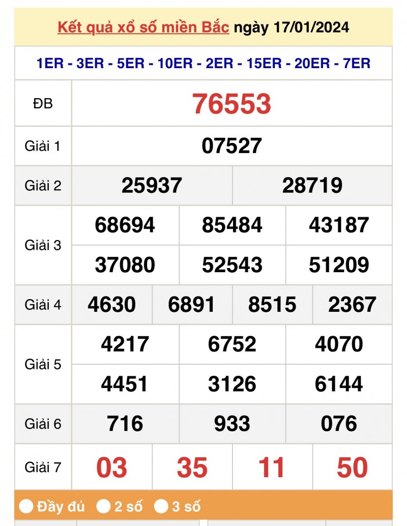 XSMB 17/1, Kết quả xổ số miền Bắc 17 tháng 1, trực tiếp XSMB 17/1/2024 XSMB 17/1, Kết quả xổ số miền Bắc 17 tháng 1, trực tiếp XSMB 17/1/2024