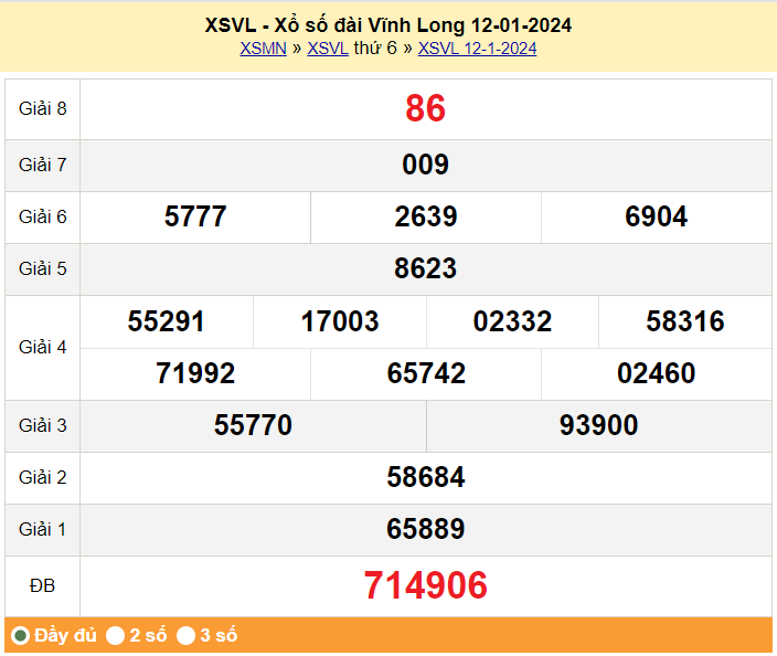 XSVL 12/1, Kết quả Xổ số Vĩnh Long ngày 12/1 XSVL 12/1, Kết quả Xổ số Vĩnh Long ngày 12/1