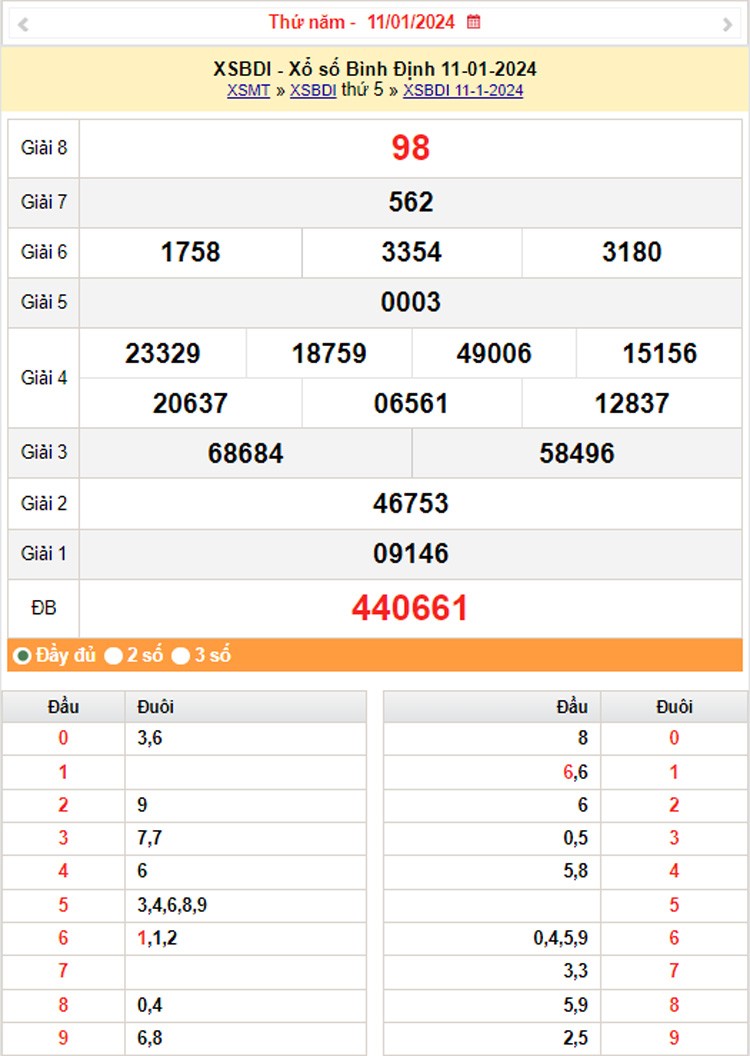 XSBDI 18/1, Kết quả xổ số Bình Định hôm nay 18/1/2024, KQXSBDI thứ Năm ngày 18 tháng 1 XSBDI 18/1, Kết quả xổ số Bình Định hôm nay 18/1/2024, KQXSBDI thứ Năm ngày 18 tháng 1