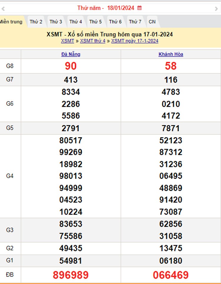 XSMT 18/1, Kết quả xổ số miền Trung hôm nay 18/1/2024, xổ số miền Trung ngày 18 tháng 1,trực tiếp XSMT 18/1