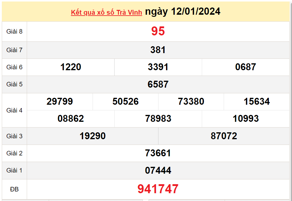 XSTV 19/1, Xem kết quả xổ số Trà Vinh hôm nay 19/1/2024, xổ số Trà Vinh ngày 19 tháng 1 XSTV 19/1, Xem kết quả xổ số Trà Vinh hôm nay 19/1/2024, xổ số Trà Vinh ngày 19 tháng 1