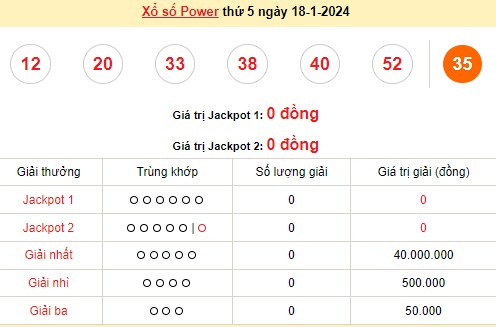 Vietlott 18/1, kết quả xổ số Vietlott hôm nay ngày 18/1/2024, Vietlott Power 6/55 18/1 Vietlott 18/1, kết quả xổ số Vietlott hôm nay ngày 18/1/2024, Vietlott Power 6/55 18/1