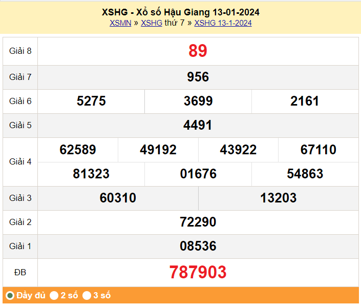 XSHG 13/1, Xổ số Hậu Giang ngày 13 tháng 1 XSHG 13/1, Xổ số Hậu Giang ngày 13 tháng 1