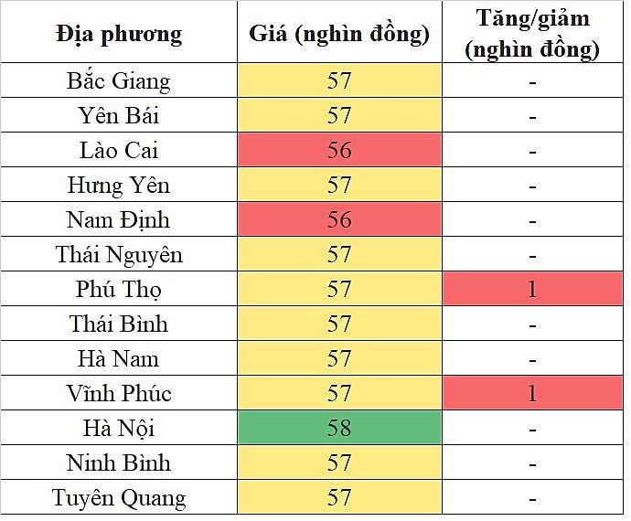 Giá heo hơi miền Bắc hôm nay 19/1/2024 đà tăng đã hạ nhiệt Giá heo hơi miền Bắc hôm nay 19/1/2024 đà tăng đã hạ nhiệt