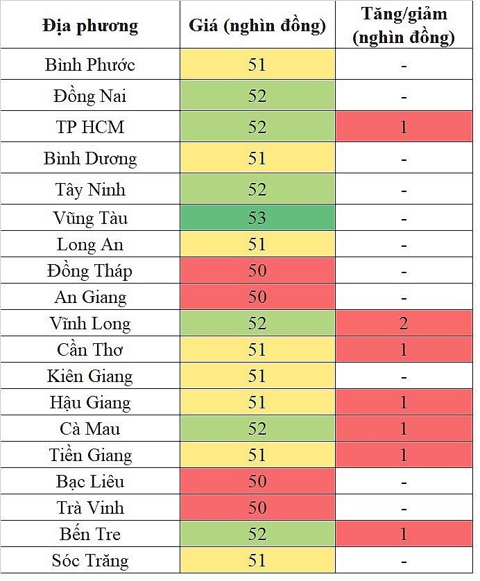 Giá heo hơi miền Nam hôm nay 19/1/2024 tiếp tục bật tăng trên diện rộng Giá heo hơi miền Nam hôm nay 19/1/2024 tiếp tục bật tăng trên diện rộng