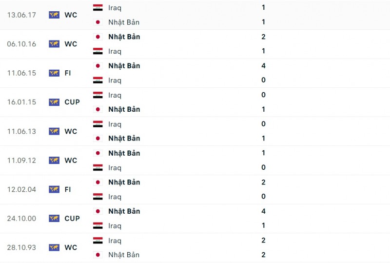 Nhận định bóng đá Iraq vs Nhật Bản (18h30 ngày 19/1), vòng bảng Asian Cup 2023 Nhận định bóng đá Iraq vs Nhật Bản (18h30 ngày 19/1), vòng bảng Asian Cup 2023