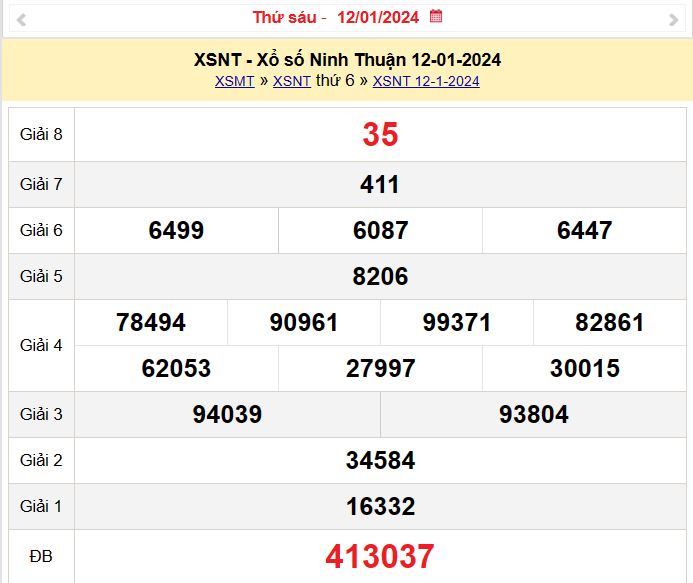 XSNT 19/1, Kết quả xổ số Ninh Thuận hôm nay 19/1/2024, KQXSNT thứ Sáu ngày 19 tháng 1 XSNT 19/1, Kết quả xổ số Ninh Thuận hôm nay 19/1/2024, KQXSNT thứ Sáu ngày 19 tháng 1