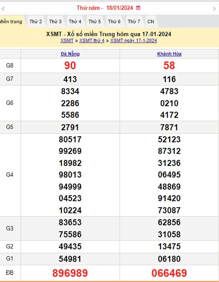 XSMT 19/1, Kết quả xổ số miền Trung hôm nay 19/1/2024, xổ số miền Trung ngày 19 tháng 1,trực tiếp XSMT 19/1 XSMT 19/1, Kết quả xổ số miền Trung hôm nay 19/1/2024, xổ số miền Trung ngày 19 tháng 1,trực tiếp XSMT 19/1