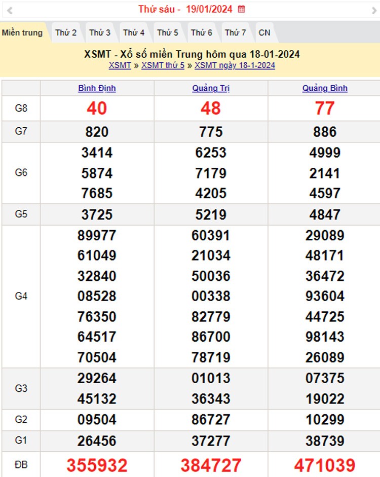 XSMT 19/1, Kết quả xổ số miền Trung hôm nay 19/1/2024, xổ số miền Trung ngày 19 tháng 1,trực tiếp XSMT 19/1 XSMT 19/1, Kết quả xổ số miền Trung hôm nay 19/1/2024, xổ số miền Trung ngày 19 tháng 1,trực tiếp XSMT 19/1