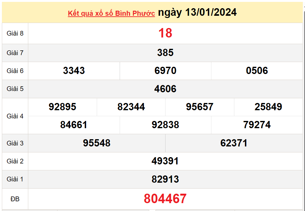 XSBP 27/1, Kết quả xổ số Bình Phước hôm nay 27/1/2024, KQXSBP thứ Bảy ngày 27 tháng 1 XSBP 27/1, Kết quả xổ số Bình Phước hôm nay 27/1/2024, KQXSBP thứ Bảy ngày 27 tháng 1
