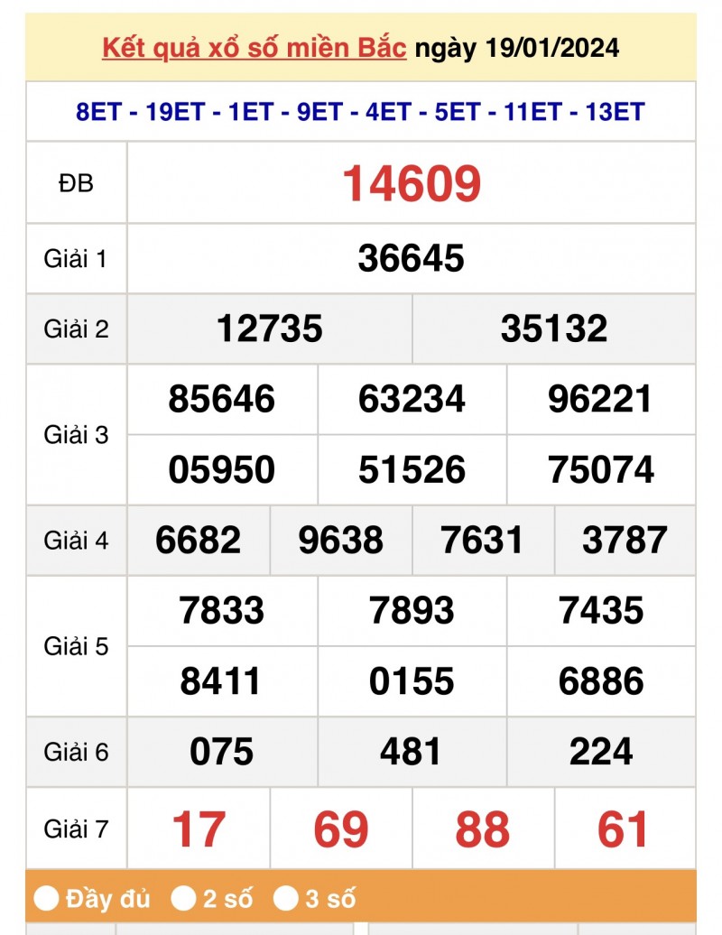 XSMB 19/1, Kết quả xổ số miền Bắc 19 tháng 1, trực tiếp XSMB 19/1/2024 XSMB 19/1, Kết quả xổ số miền Bắc 19 tháng 1, trực tiếp XSMB 19/1/2024
