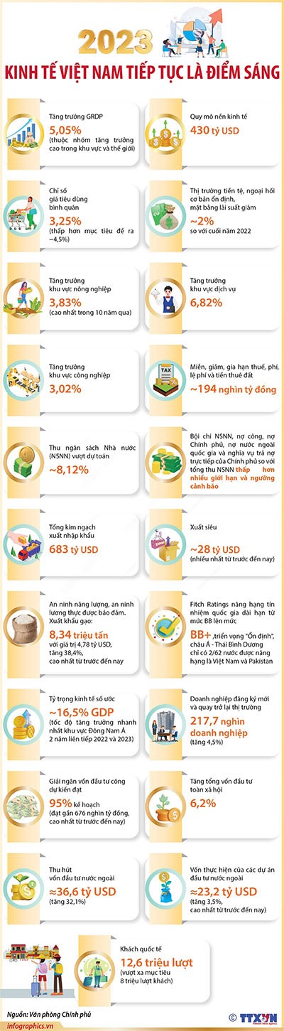 Đồng lòng, quyết tâm xây dựng đất nước ngày càng cường thịnh Đồng lòng, quyết tâm xây dựng đất nước ngày càng cường thịnh