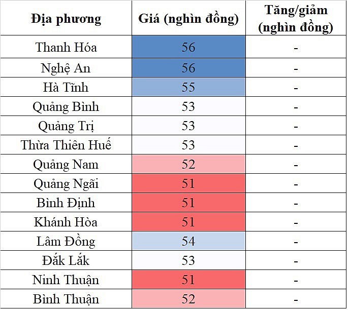 Giá heo hơi miền Trung - Tây Nguyên hôm nay 21/1/2024 đi ngang trên diện rộng Giá heo hơi miền Trung - Tây Nguyên hôm nay 21/1/2024 đi ngang trên diện rộng