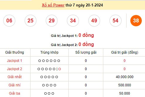 Vietlott 20/1, kết quả xổ số Vietlott hôm nay ngày 20/1/2024, Vietlott Power 6/55 20/1 Vietlott 20/1, kết quả xổ số Vietlott hôm nay ngày 20/1/2024, Vietlott Power 6/55 20/1