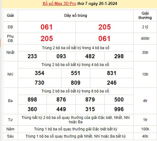 Vietlott 20/1, kết quả xổ số Vietlott hôm nay ngày 20/1/2024, Vietlott Power 6/55 20/1 Vietlott 20/1, kết quả xổ số Vietlott hôm nay ngày 20/1/2024, Vietlott Power 6/55 20/1