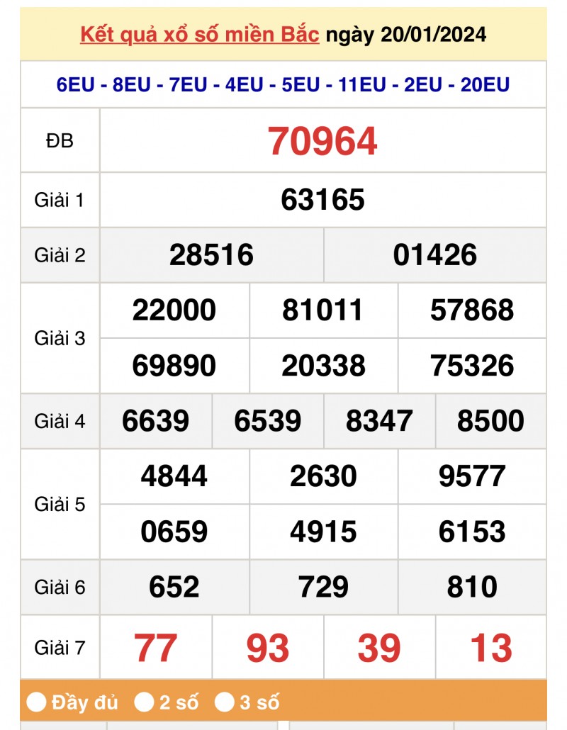 XSMB 20/1, Kết quả xổ số miền Bắc 20 tháng 1, trực tiếp XSMB 20/1/2024 XSMB 20/1, Kết quả xổ số miền Bắc 20 tháng 1, trực tiếp XSMB 20/1/2024