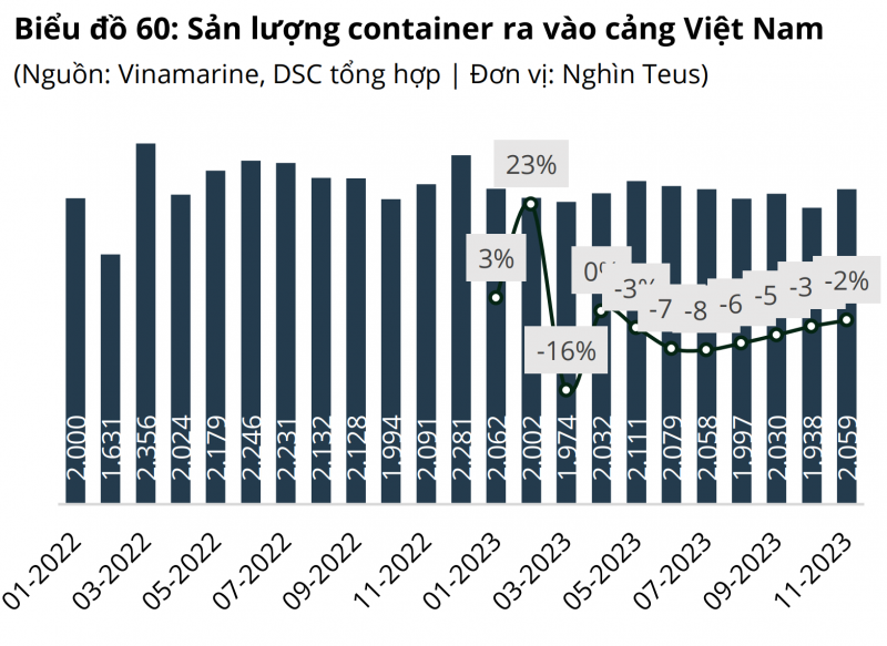 Ngành cảng biển trong năm 2024: Câu chuyện tái cấu trúc và những khó khăn phía trước Ngành cảng biển trong năm 2024: Câu chuyện tái cấu trúc và những khó khăn phía trước