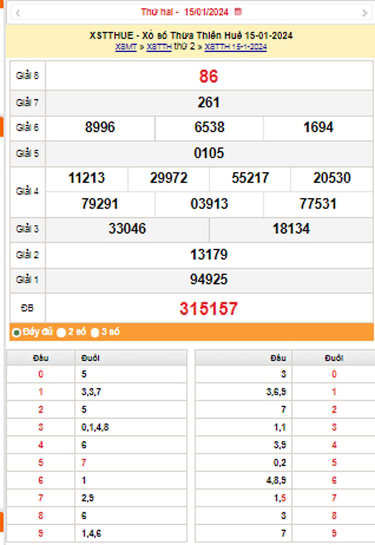 XSTTH 21/1, Kết quả xổ số Thừa Thiên Huế hôm nay 21/1/2024, KQXSTTH thứ Hai ngày 21 tháng 1