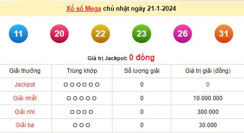 Vietlott 21/1, kết quả xổ số Vietlott hôm nay 21/1/2024, Vietlott Mega 6/45 21/1 Vietlott 21/1, kết quả xổ số Vietlott hôm nay 21/1/2024, Vietlott Mega 6/45 21/1