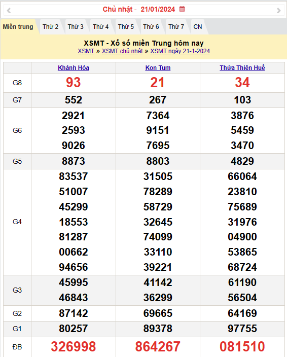 Kết quả Xổ số miền Trung ngày 22/1/2024, KQXSMT ngày 22 tháng 1, XSMT 22/1, xổ số miền Trung hôm nay Kết quả Xổ số miền Trung ngày 22/1/2024, KQXSMT ngày 22 tháng 1, XSMT 22/1, xổ số miền Trung hôm nay