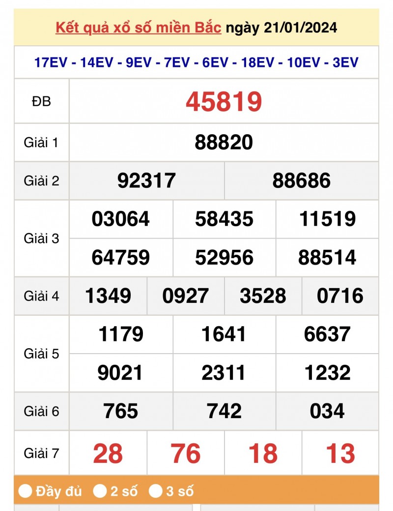 XSMB 21/1, Kết quả xổ số miền Bắc 21 tháng 1, trực tiếp XSMB 21/1/2024 XSMB 21/1, Kết quả xổ số miền Bắc 21 tháng 1, trực tiếp XSMB 21/1/2024