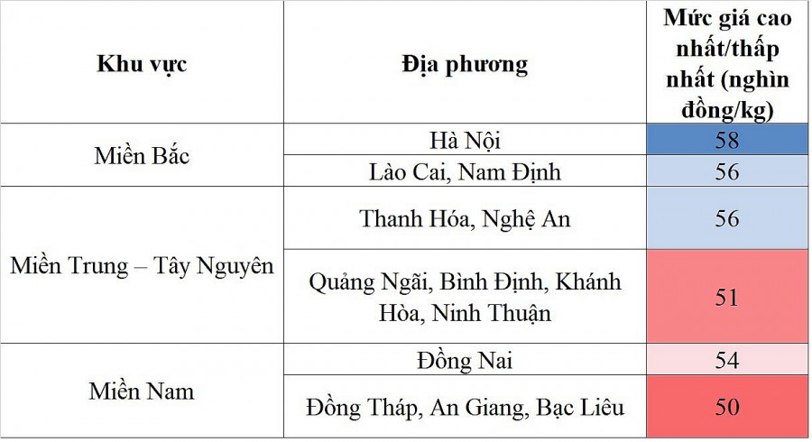 biến động giá heo hơi biến động giá heo hơi