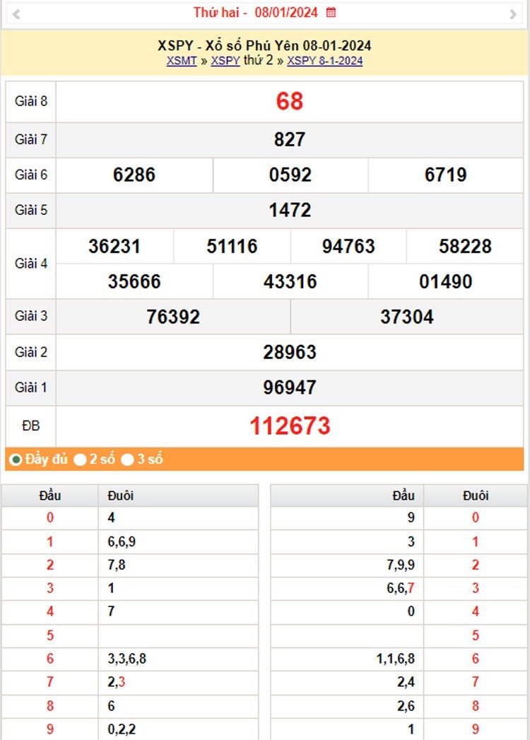 XSPY 22/1, Kết quả xổ số Phú Yên hôm nay 22/1/2024, KQXSPY thứ Hai ngày 22 tháng 1 XSPY 22/1, Kết quả xổ số Phú Yên hôm nay 22/1/2024, KQXSPY thứ Hai ngày 22 tháng 1