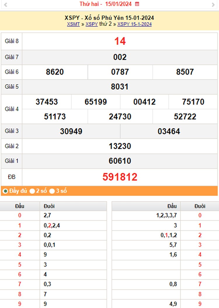 XSPY 22/1, Kết quả xổ số Phú Yên hôm nay 22/1/2024, KQXSPY thứ Hai ngày 22 tháng 1 XSPY 22/1, Kết quả xổ số Phú Yên hôm nay 22/1/2024, KQXSPY thứ Hai ngày 22 tháng 1