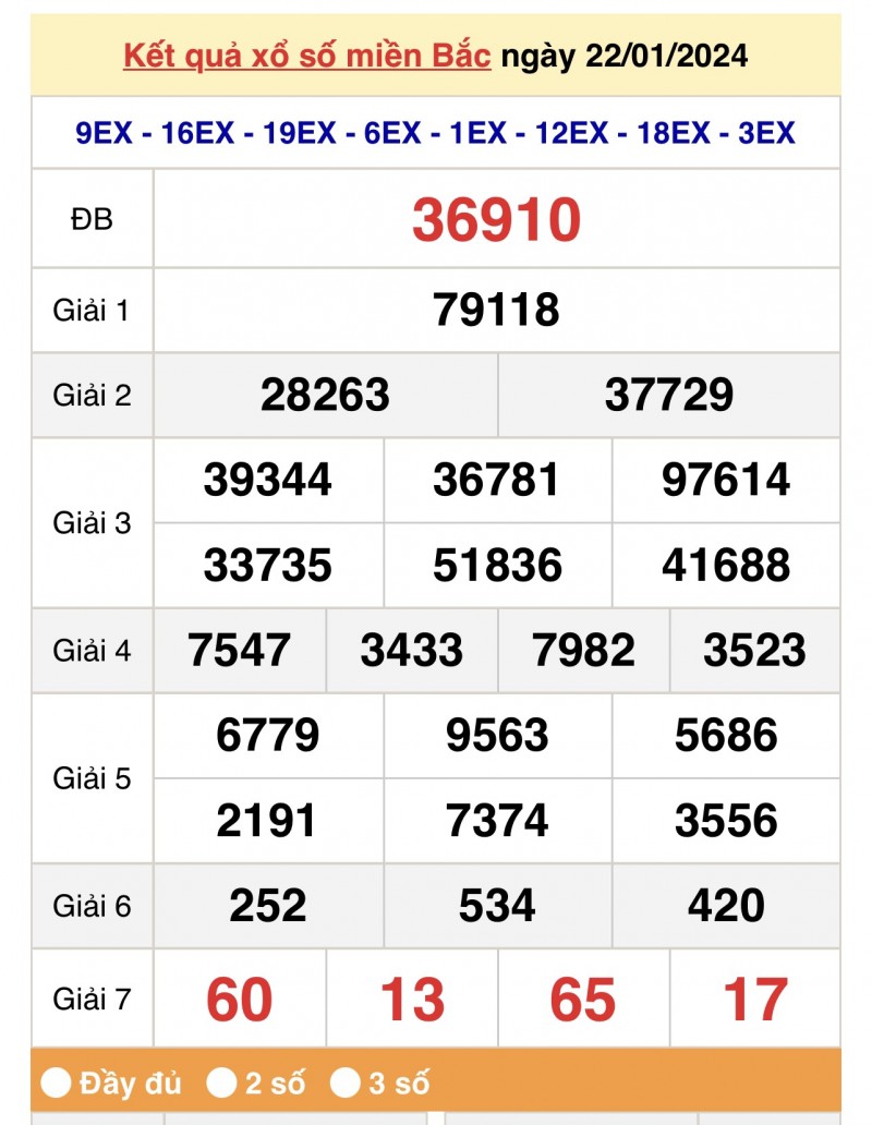 Kết quả Xổ số miền Bắc ngày 23/1/2024, KQXSMB ngày 23 tháng 1, XSMB 23, xổ số miền Bắc hôm nay Kết quả Xổ số miền Bắc ngày 23/1/2024, KQXSMB ngày 23 tháng 1, XSMB 23, xổ số miền Bắc hôm nay